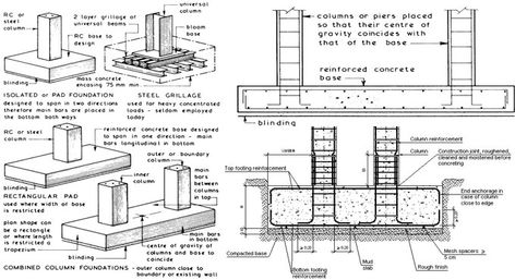 Combined Pad Foundation Design Spreadsheets comprise of a series of spreadsheets which can be used for stability analysis and structural design of a combined rectangular pad foundation. Pad Foundation Detail Drawing, Raft Foundation Detail Drawing, Civil Drawing, Foundation Drawing, University Ideas, Foundation Construction, Civil Engineering Handbook, Footing Foundation, Foundation Plan