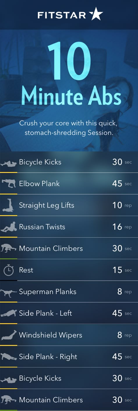 Fitstar 10 Minute Abs 10 Minute Ab Workout, 10 Minute Abs, Abs Workouts, Fitness Routines, Trening Fitness, Yoga Exercises, Gym Outfits, Ab Workouts, Trening Abs