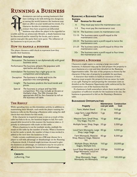 Homebrew material for 5e edition Dungeons and Dragons made by the community. Dnd Town, Dnd Sheet, Rpg Wallpaper, Dnd Dm, Dungeons And Dragons Rules, Pathfinder Maps, Dnd Stories, Dungeon Master's Guide, Dnd Classes