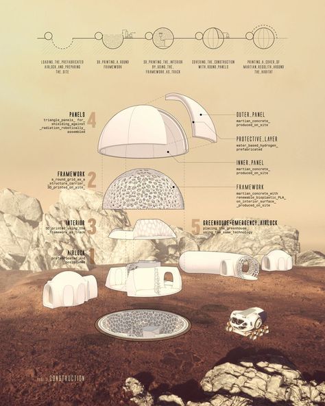 ORIGO+_Expansion | Interior Design Project Lunar Base, Concept Board Architecture, Mars Project, Architecture Design Presentation, Architecture Blueprints, Perspective Drawing Architecture, Art Activities For Toddlers, Design Studio Logo, Earth And Space Science