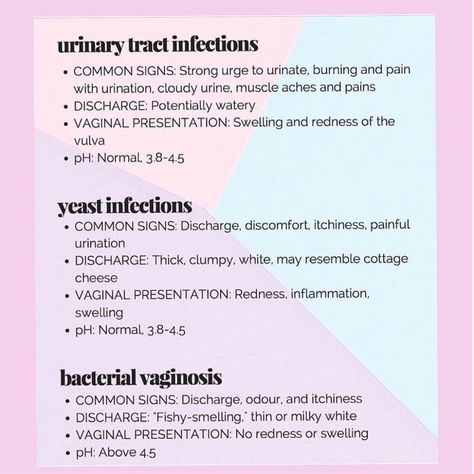 Yeast Infection Remedies Fast, Treat Yeast Infection, Ways To Get Pregnant, Growing Healthy Hair, Female Health, Pimples Remedies, Nurse Inspiration, Feminine Hygiene, Natural Care