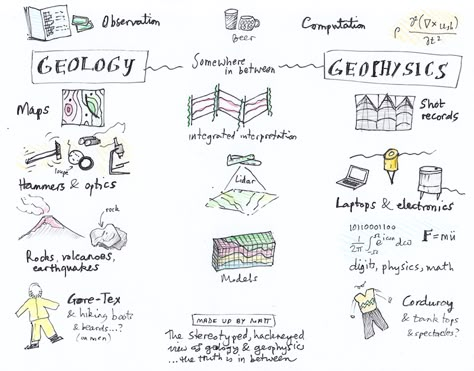 Gneiss Rock, Geology Puns, Geology Humor, Rock Layers, Seismic Wave, Daily Routine Planner, Geology Rocks, Routine Planner, Science Resources