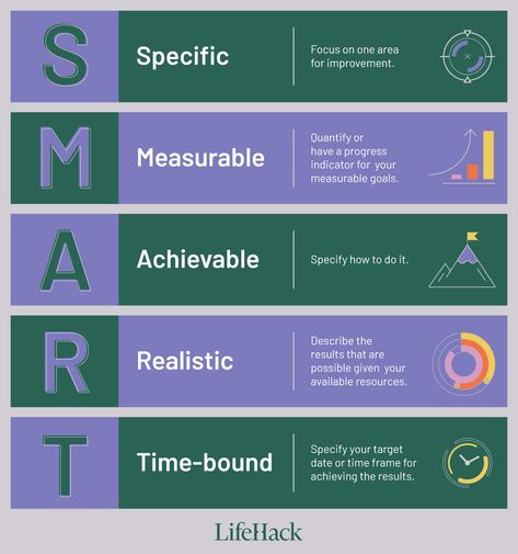 11 SMART Goals Examples For Life Improvement - LifeHack Goal Setting Examples, Goal Template, What Is Emotional Intelligence, Goals Examples, Smart Goals Examples, Smart Method, Measurable Goals, Goal Examples, Smart Goal Setting