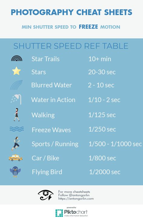 Shutter Speed Photography, Manual Photography, Digital Photography Lessons, Dslr Photography Tips, Photography Settings, Nikon D5200, Things Photography, Photography Cheat Sheets, Seascape Photography