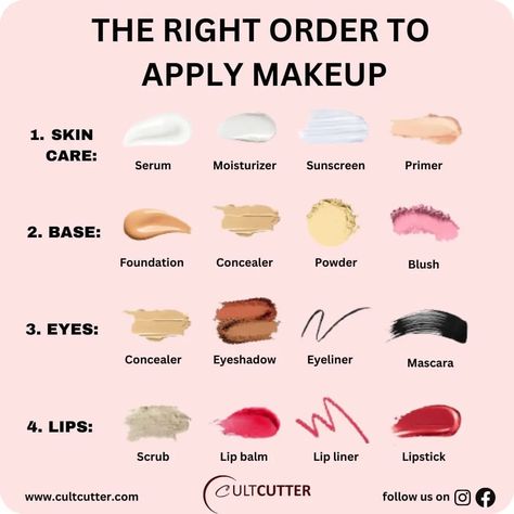 Cult Cutter ™ on Instagram: “What Every Beginner Needs in Their Makeup tips Follow👉@cultcutter for more . Share with your Friends 👭 Double TAP if you like the…” Order To Apply Makeup, Makeup Cantik, Makeup Order, Simple Makeup Tips, Makeup Artist Tips, Makeup Help, Face Makeup Tips, Face Makeup Tutorial, Apply Makeup