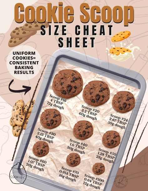 Cookie Sizes Chart, Cookie Issues Chart, Cookie Pricing Chart Per Dozen, How Much To Charge For Cookies, Cookie Scoop Size Chart, How To Price Cookies To Sell, Types Of Cookies List, Cookie Business Ideas, Sugar Cookie Pricing Chart