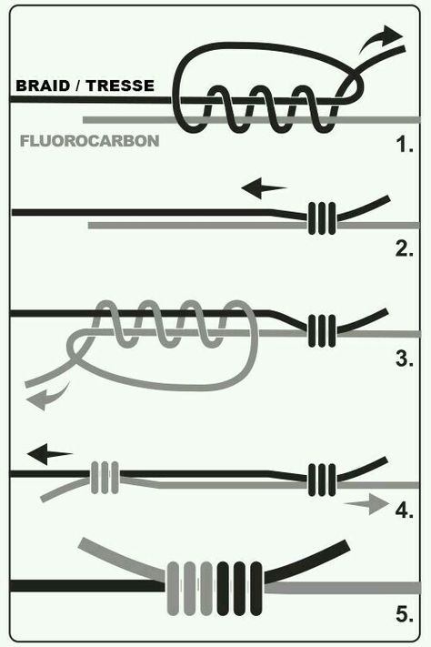 Simpul Makrame, Diy Bracelets Tutorials, Knots Diy, Bracelets Handmade Diy, Bracelet Craft Diy, Diy Friendship Bracelets Patterns, Jewelry Knots, Pola Sulam, Diy Bracelets Easy