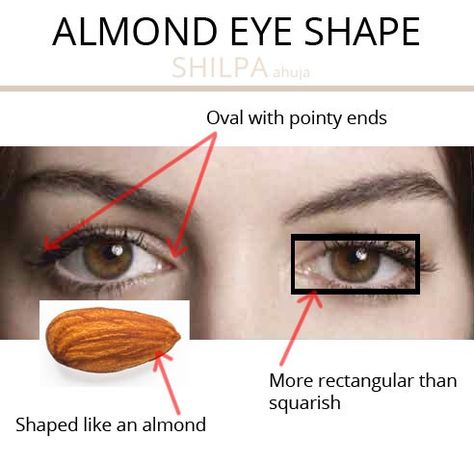 Almond Eye Shape, Shape Theory, Eye Shape Chart, Makeup For Downturned Eyes, Dark Smokey Eye Makeup, Face Chart Makeup, Eye Makeup Orange, Downturned Eyes, Eye Shape Makeup