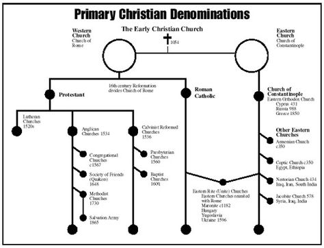 .... Bible Timeline, Roman Church, Bible Mapping, Jesus Teachings, Social Studies Teacher, Church Of England, World Religions, Scripture Study, Scripture Journaling