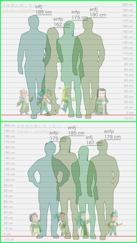 Enfp Infp, Infp Relationships, Personalidad Enfp, Personalidad Infj, Mbti Charts, Personality Chart, Istp Personality, Intj T, Intj Personality