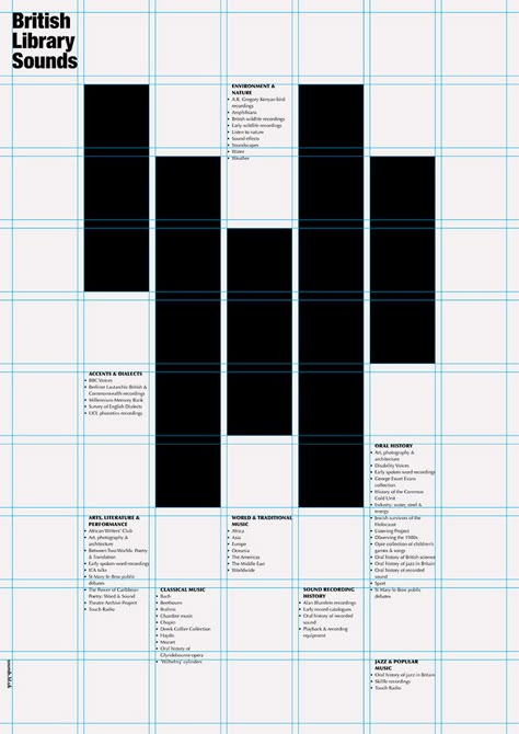 Grid Design Layout, Grid Poster, Editorial Design Layout, Page Layout Design, Typography Layout, Design Editorial, Grid Layouts, Publication Design, Poster Layout