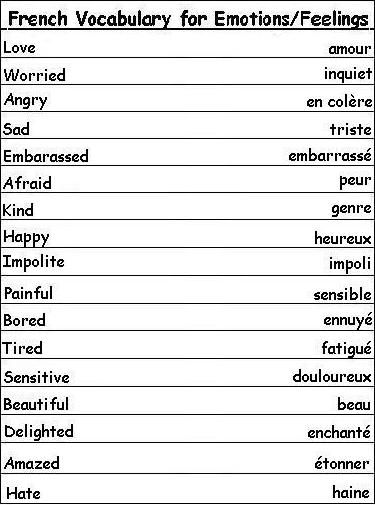 French Vocabulary Words for Emotions and Feelings - Learn French Words For Emotions, Spanish Vocabulary List, Spanish Lessons For Kids, Italian Vocabulary, Italian Language Learning, Italian Phrases, German Language Learning, German Words, French Vocabulary