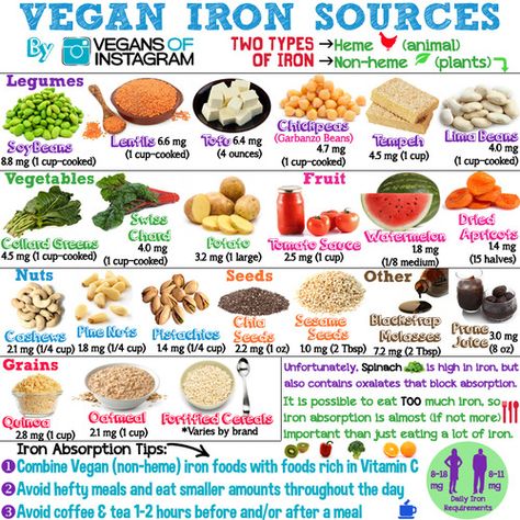 Vegan Iron Sources, Iron Sources, Nutritional Foods, Vegan Iron, Vegan Info, Foods With Iron, Iron Rich Foods, Blue Zone, Vegan Nutrition