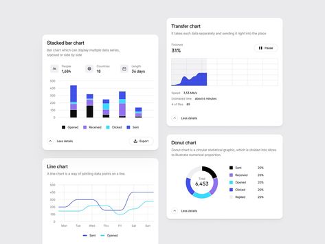 Chart Sticker Sheet by Maciej Kałaska for Everyway on Dribbble Stacked Bar Chart, Dashboard Design Template, Donut Chart, Data Visualization Infographic, Ux App Design, Card Ui, Powerpoint Design Templates, Dashboard Ui, Ux Design Inspiration