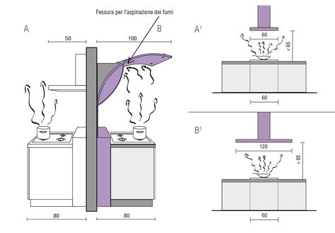 Kitchen Hood Dimensions, Kitchen Design Gallery, Kitchen Ventilation, Kitchen Measurements, Standard Kitchen, Kitchen Layout Plans, Kitchen Hood, House Extension Design, Interior Design Guide