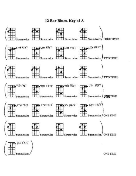 (Ukulele) 12-Bar Blues Chords Diagrams Ukulele Scales, 12 Bar Blues, Learning Ukulele, Ukulele Chords Chart, Ukulele Chords Songs, Uke Songs, Ukulele Tutorial, Ukulele Music, Ukulele Lesson