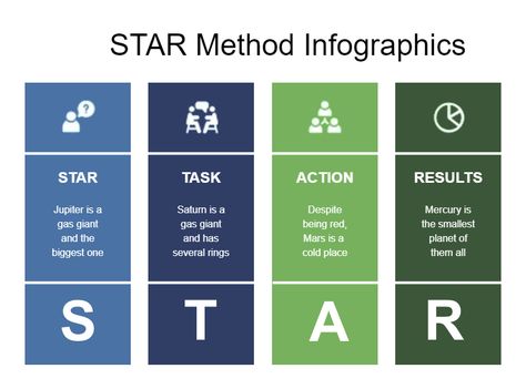 This Star Method Infographic Templates Online is a job interview framework that encourages detailed, organized responses. The acronym STAR stands for the four components of a wellrounded response: situation, task, action, and result. Acronym Design, Star Method, Resume Pdf, Gas Giant, Resume Examples, Infographic Templates, Job Interview, Resume Template, The Four