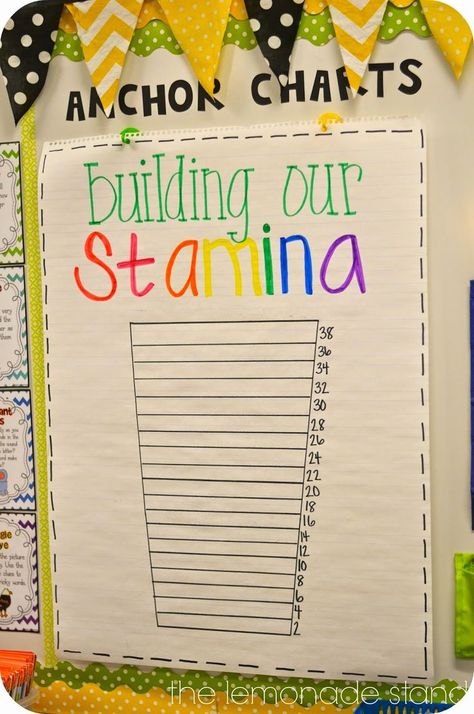 Love this anchor chart that encourages the class to build their reading stamina. Building Reading Stamina, Reading Stamina, Ela Anchor Charts, Read To Self, Classroom Anchor Charts, Reading Anchor Charts, Third Grade Reading, 5th Grade Reading, 4th Grade Reading