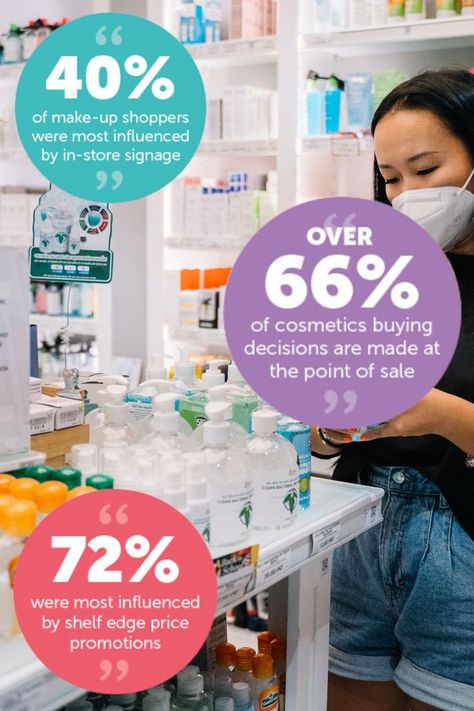 Cosmetics sales statistics explaining why cosmetics displays and advertising are essential to profits in health and beauty stores Pharmacy Signage, Sales Statistics, Cosmetics Advertising, Store Signage, Point Of Sale Display, Retail Marketing, Visual Merchandising Displays, Countertop Display, Pos Display