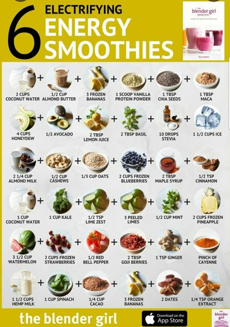 Best Energy Smoothies, Healthy Smoothies For Energy, Energy Smoothie Recipes Breakfast, Healthy Smoothie Recipes For Energy, Energy Breakfast Smoothie, Antioxidant Drink Recipes, Energy Shakes Healthy, Healthy Energy Smoothie Recipes, Fruits For Energy