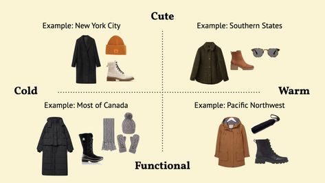 How to Pack for Winter Travel - The Capsule Suitcase 54321 Packing Winter, 54321 Packing, Turtleneck And Dress, Sneakers With Socks, Winter Travel Packing, Turtleneck Under, Winter Tights, Wool Tights, Travel Capsule