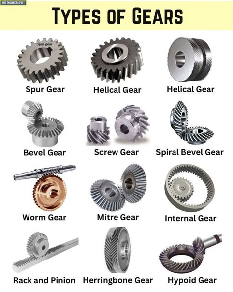 Types of Gears | Gear Types | Different Types of Gears | Mechanical Gears | Head Gears | Spur Gear | Bevel Gear Mechanical Tools, Mechanical Knowledge, Mechanical Principles, Mechanical Parts, Types Of Gears, Types Of Engine, Parts Of An Engine, Gear Mechanism Ideas, Types Of Bolts