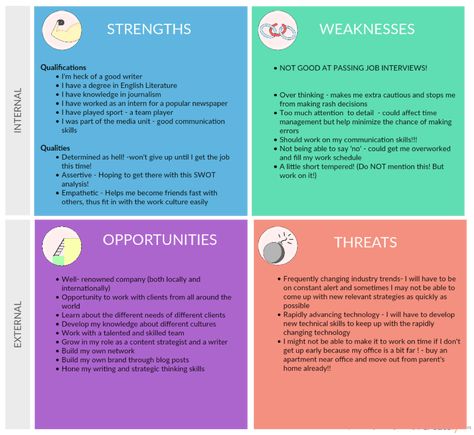 How a Personal SWOT Analysis Helped Me Finally Get a Job Personal Swot Analysis, Answer Interview Questions, Swot Analysis Examples, My Strength And Weakness, Job Interview Answers, Swot Analysis Template, Interview Answers, Personal Development Plan, Get A Job