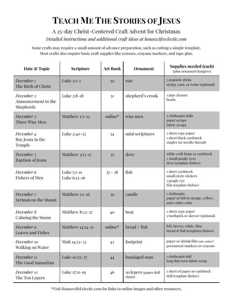 Teach Me the Stories of Jesus - Christ-Centered Christmas Craft Advent Calendar - Bible and Book of Mormon - Housewife Eclectic.pdf | Powered by Box Advent Calendar Christmas Story, Book Of Luke Christmas, Names Of Christ Advent Calendar Lds, Lds Advent Calendar, Christ Centered Advent Calendar, Christ Centered Christmas Crafts, Craft Advent Calendar, Toddler Bible Lessons, Christ Centered Christmas Traditions