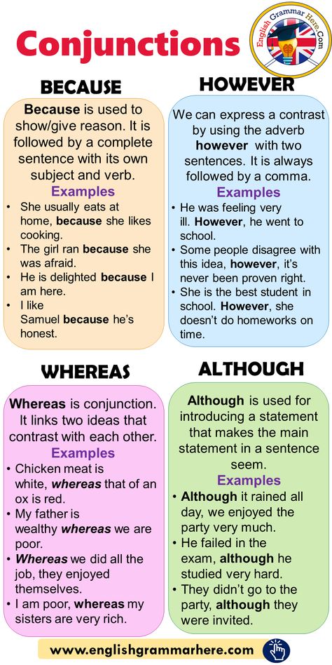 Although Grammar, However Grammar, All English Grammar Rules, English Grammar Formula, English Conjunctions, Tenses Formula, Like + Ing Grammar, Has And Have Grammar Rules, Whereas Grammar