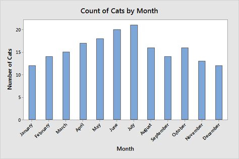 Discrete vs. Continuous Data - Statistics By Jim Systematic Sampling, Discrete Vs Continuous Data, Geometric Mean, Arithmetic Mean, Central Tendency, Data Handling, Data Analysis Tools, What Is Data Science, Observational Study