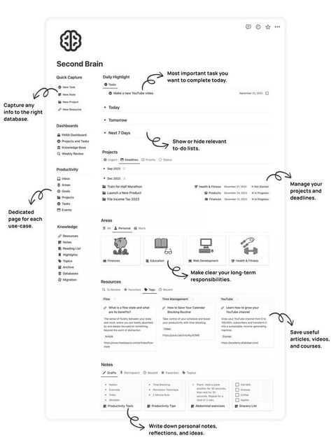 Feeling overwhelmed?  I created this Second Brain system to manage my projects & deadlines! ✨  It captures ANY info (notes, tasks, resources) in the right database, with dedicated pages for each use-case.  I love how easily I show/hide to-do lists, making my most important tasks crystal clear.  Plus, I save useful articles & videos for later.  Get organized & reclaim your time!  Save this pin for inspiration! #secondbrain #productivity #organization #timemanagement #personalproductivity #taskmanagement #GTD #gettingthingsdone #workflow #digitalorganization