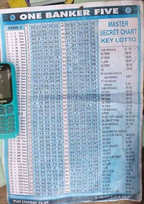 Pin by Kefilwe Otladisa on lotto numbers strategy in 2022Lottery strategyWinning lottery numbersDaily lottery numbers Lotto 649 Winning Numbers, Lotto Number Generator, Lotto Chart, Lottery Number Generator, Lottery Book, Daily Lottery Numbers, Number Tricks, Moon Chart, Lottery Strategy