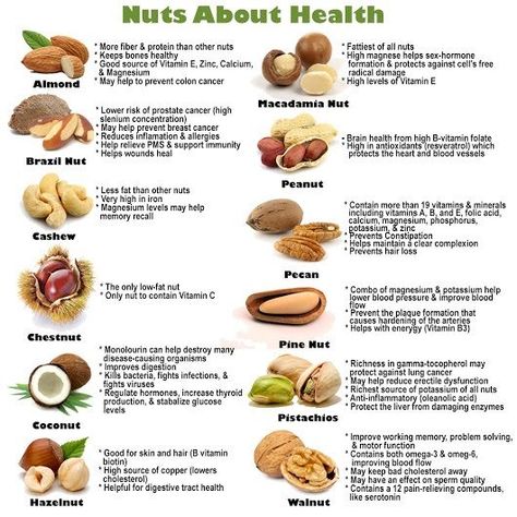 What kind of nuts are good for your health?How many nuts should you eat in a day? You'll find your questions answered! #healthbenefitsofnuts #brazilnutsbenefits Brazil Nuts Benefits, Nuts Health Benefits, Nut Benefits, Healthy Nuts, Food Health Benefits, Resep Diet, Food Facts, Foods To Eat, Healthy Snacks Recipes