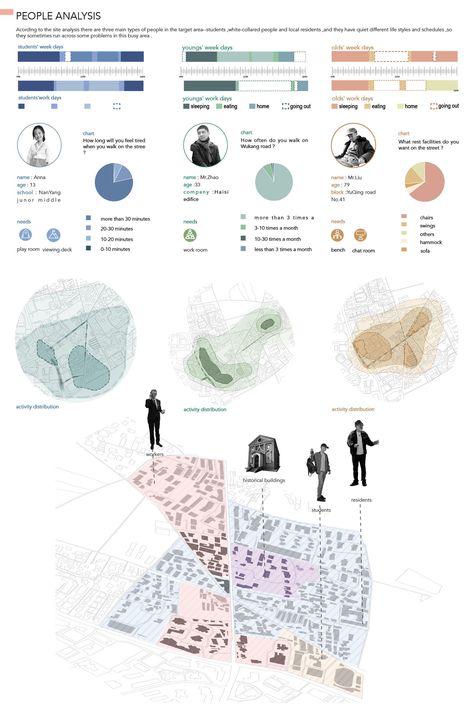 SPIDER-NET | Urban Design Project Urban Design Project, Site Analysis Architecture, Spider Net, Architecture Design Presentation, Presentation Board Design, Urban Design Diagram, Shanghai City, Urban Analysis, Urban Design Graphics