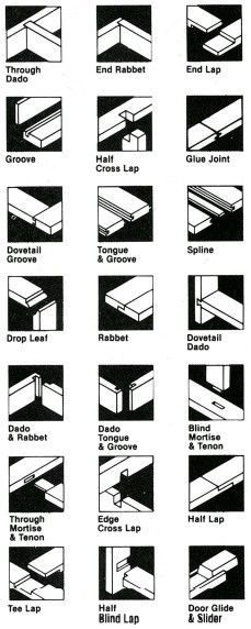 Sx Types Of Wood Joints, Furniture Handmade, Woodworking Joinery, Wood Joints, Woodworking Joints, Bee Friendly, Diy Holz, Wood Joinery, Woodworking Jigs