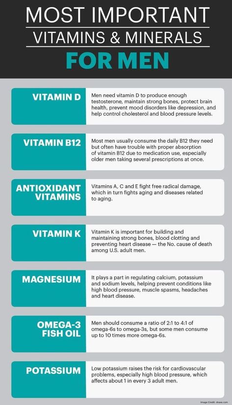 Important Vitamins, Workout Man, Nutrition Sportive, Men's Vitamins, Speed Up Metabolism, Sport Nutrition, Vitamins For Women, Natural Therapy, Men’s Health