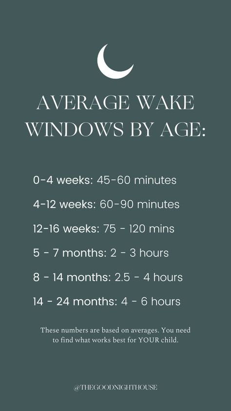 Wake Windows — The Goodnight House Pediatric Sleep Consulting Baby Wake Windows, Wake Windows By Age, Wake Windows, Sleep Guide, Baby Routine, Sleep Consultant, How To Get Sleep, How To Stay Awake, Mom Hacks