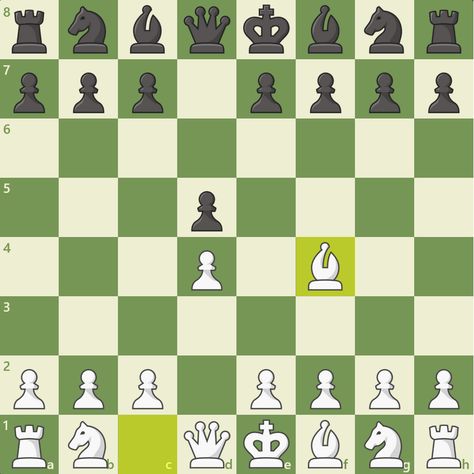 London System - Chess Openings - Chess.com Learning Chess, Chess Openings, Magnus Carlsen, Ready To Play, Play Activities, The London, Chess, Hobbies, Projects To Try