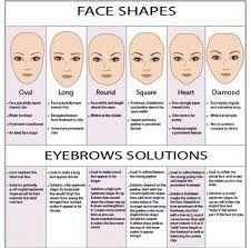 Face Shape Chart, Permanente Make-up, How To Do Eyebrows, Shape Chart, Sulam Alis, Eyebrow Embroidery, Bentuk Alis, Eyebrow Hacks, Permanent Makeup Eyebrows