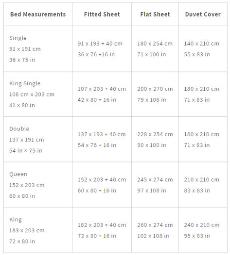 We at Egyptian Home Linens know how important it is to get Bed Sheet Sizes Chart in Cm, that fit just right. That's why we have a full chart of bed sheet sizes in centimeters. With our chart's exact measurements, it will be easy to find the right sheets for your mattress. Our list of bed sheet sizes will help you find the right size for your twin, full, queen, or king-size bed. Sheet Sizes Chart, Bed Size Charts, Double Bed Sheets, Bed Sheet Sizes, Full Size Sheets, Egyptian Cotton Sheets, King Size Sheets, Fitted Bed Sheets, Bed Size