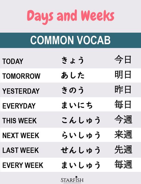 Today In Japanese, Japanese Vocabulary Hiragana, N5 Vocabulary List, Japanese Vocabulary List, Japanese N5 Kanji, N5 Japanese Vocabulary, Japanese Lesson Notes, Hiragana Vocabulary, Hiragana Notes