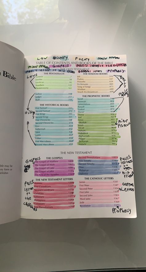 Bible Table Of Contents Color Code, Bible Table Of Contents, Bible Symbols, Bible Color Coding, God Things, Journal Notes, Catholic Bible, Bible Journal Notes, Bible Stuff