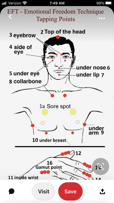 Tapping Points, Eft Technique, Eft Therapy, Tapping Therapy, Manipura Chakra, Reflexology Chart, Pressure Point, Emotional Freedom Technique (eft), Emotional Freedom Technique