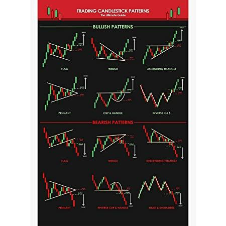 Candlestick Chart Patterns, Chart Patterns Trading, Stock Market Chart, Candle Stick Patterns, Ilmu Ekonomi, Forex Trading Quotes, Motivational Artwork, Bollinger Bands, Technical Analysis Charts