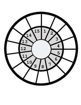 This is a great way to practice math facts! Place in a dry erase pocket or page protector and multiply to your heart’s content. 1-15! Great for Classical Conversation families. Circle Coloring Pages, Math Wheel, Multiplication Wheel, Conjugation Chart, How To Homeschool, Math Operations, Phonics Practice, Page Protectors, Classical Conversations