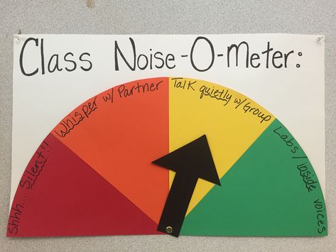 Classroom Displays Secondary, English Classroom Displays, Primary Classroom Displays, Teaching Displays, Primary School Classroom, Science Classroom Decorations, Biology Classroom, Secondary Science, Secondary Classroom