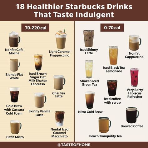 Healthier Starbucks Drinks, Starbucks Hot Drinks, Low Calorie Starbucks Drinks, Chai Tea Latte Starbucks, Vegan Starbucks, Spicy Tea, Caramel Frappuccino, Healthy Starbucks Drinks, Starbucks Caramel