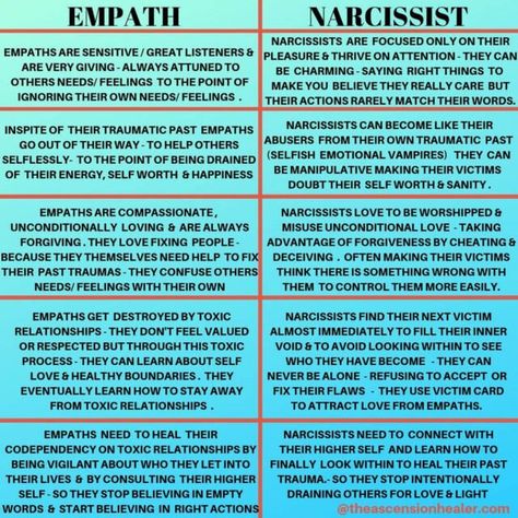 Here’s Why Empaths And Narcissists Are Attracted To Each Other Narcissistic Behavior In Women, Family Scapegoat, Overcoming Jealousy, Emotional Vampire, Empty Promises, Intuitive Empath, Narcissism Quotes, Narcissism Relationships, Forgiveness Quotes