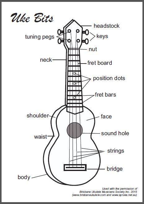 Ukulele Images, Future Music, Ukulele Music, Music Classroom, Ukelele, Worksheets For Kids, Ukulele, Musical Instruments, Musical