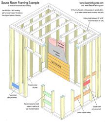 Here are sauna plans, resources and sauna blueprints to show you how to build a sauna using plans and kits. Home Sauna Kits Sauna Plans – Sauna Design.  Since 1974, Our Sauna Plans have made Sauna Building Easy! Sauna Plans, Homemade Sauna, Basement Sauna, Diy Sauna, Building A Sauna, Sauna Kits, Sauna Kit, Sauna Diy, Sauna House